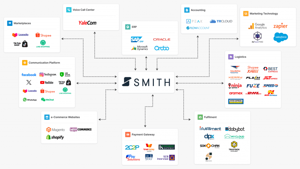 Service-Mapping